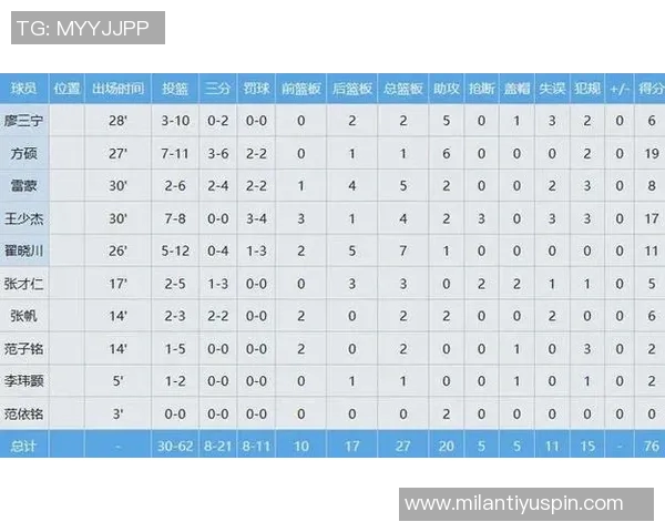 篮板球劣势明显科尔考虑频繁启用双塔阵容进行调整