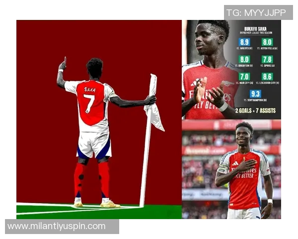 萨卡与多库英超每90分钟数据对比:创造机会与过人能力分析